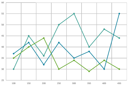 Line Graph